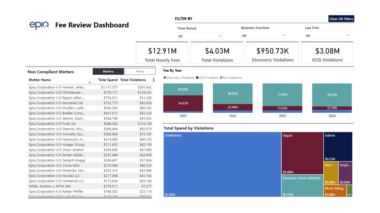 Legal Spend Dashboard example