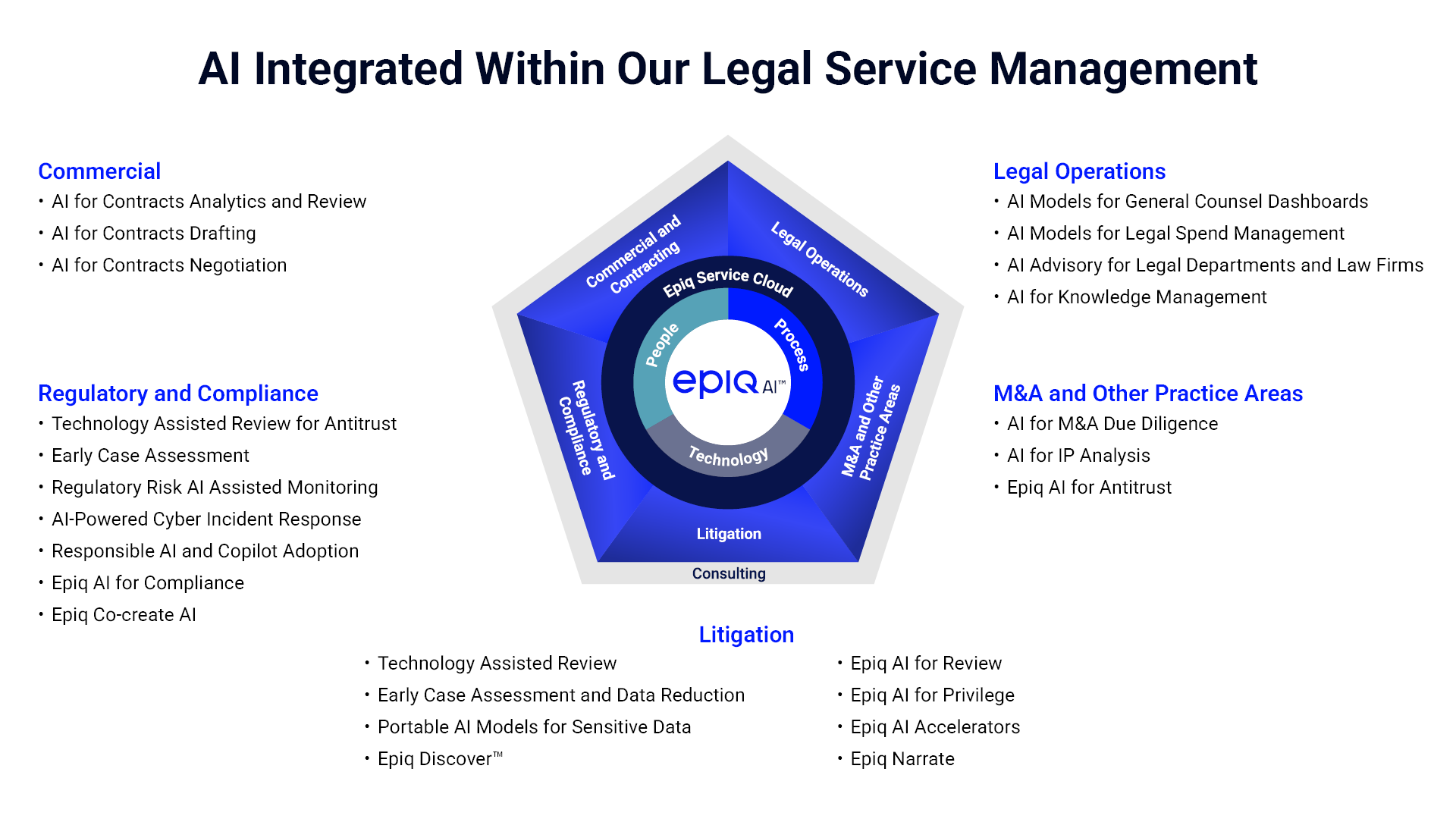 AI Integrated into Epiq's Legal Service Management