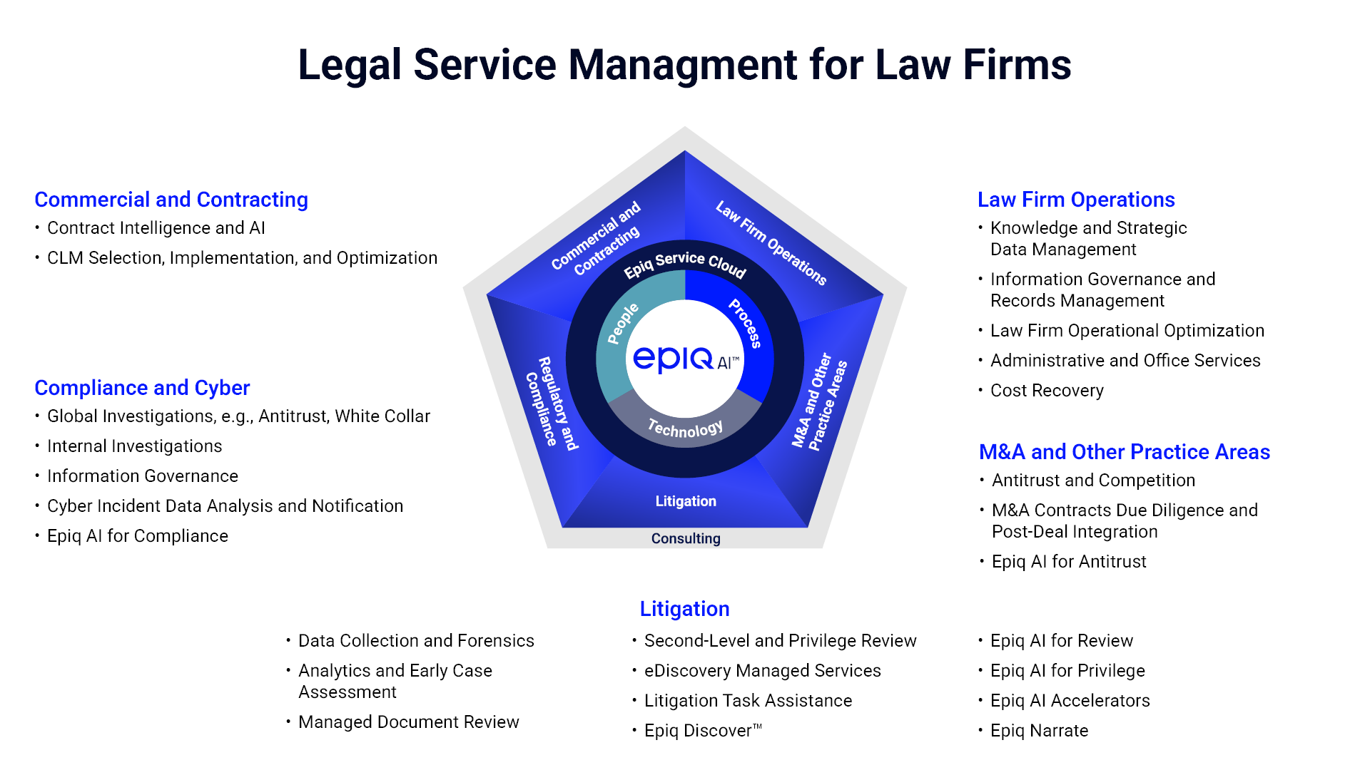 Legal Service Management for Law Firms