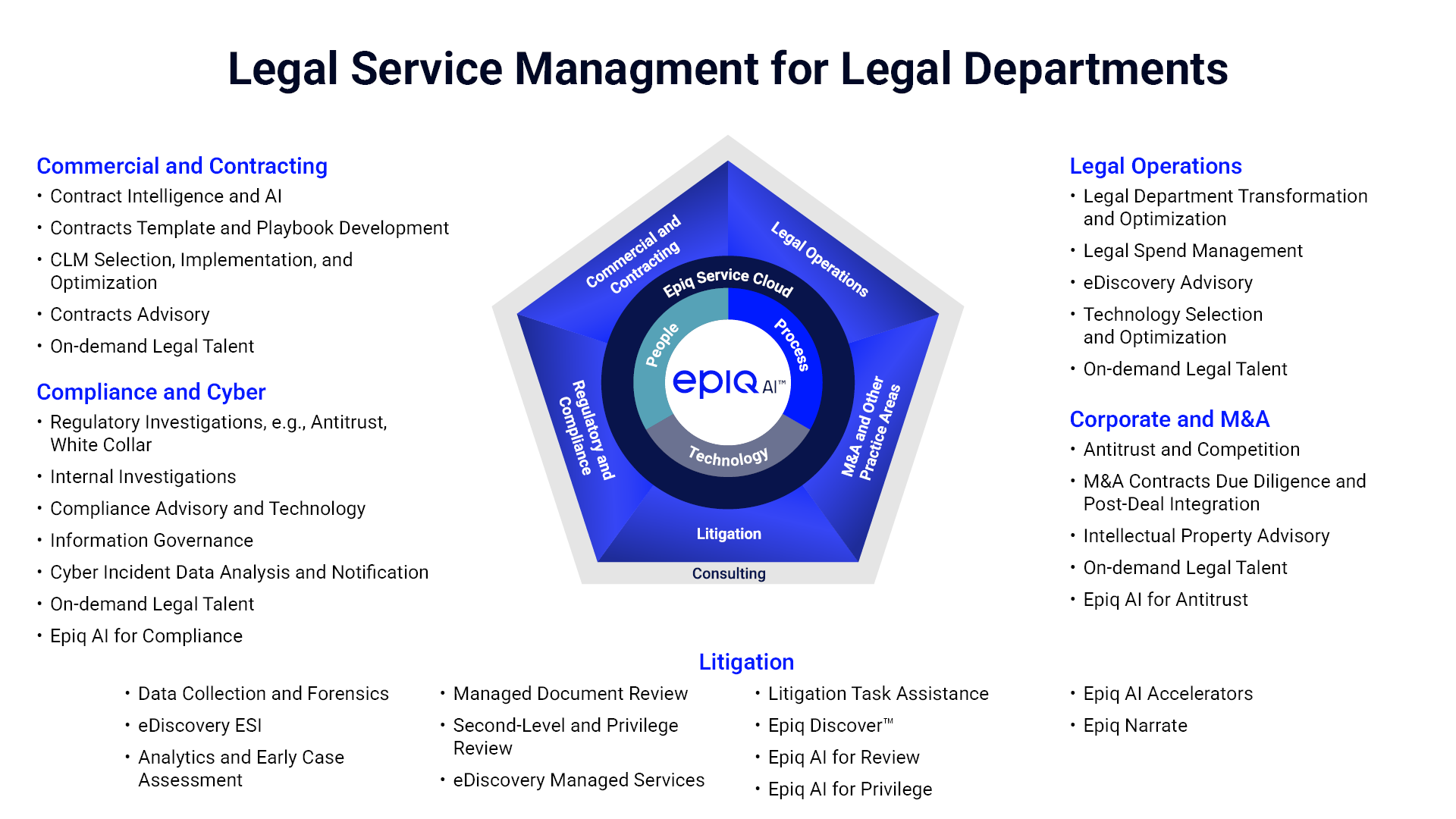 Legal Service Management for Legal Departments