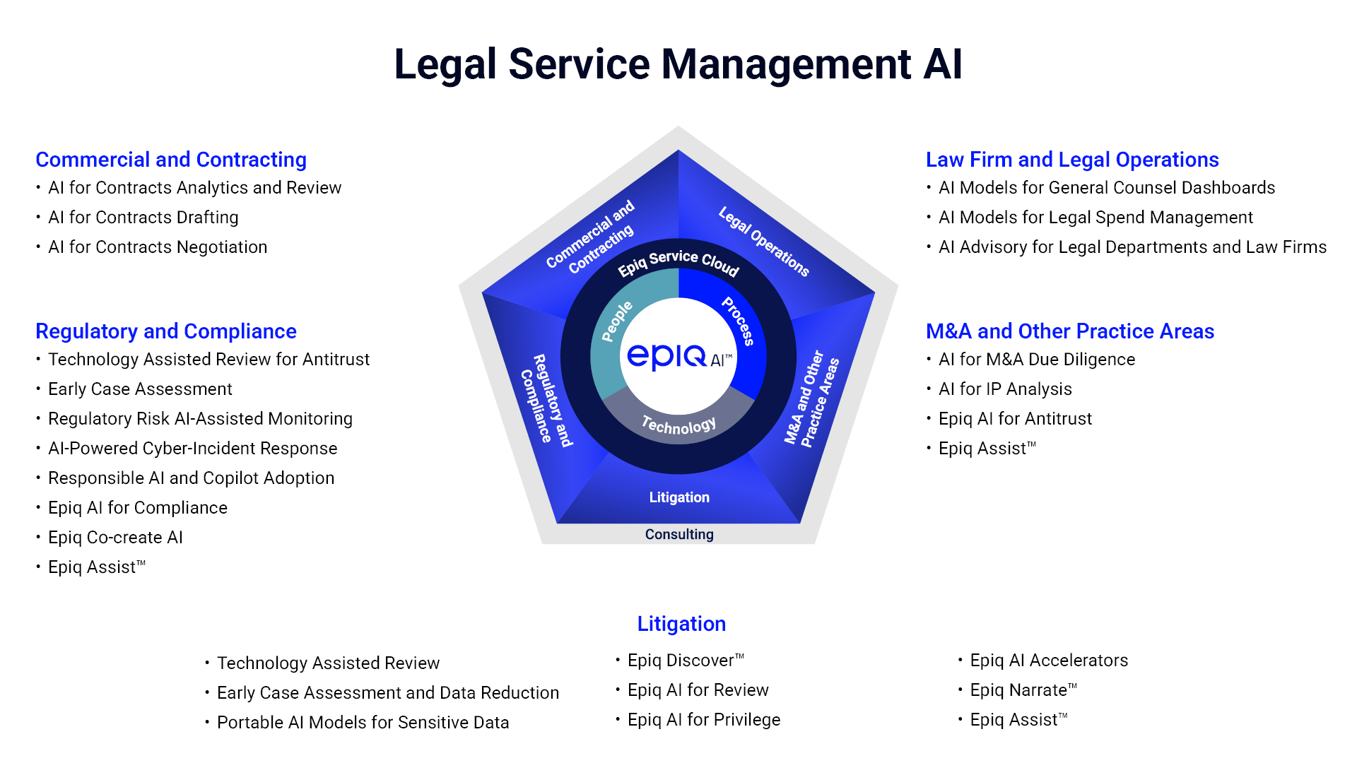 AI Integrated into Epiq's Legal Service Management