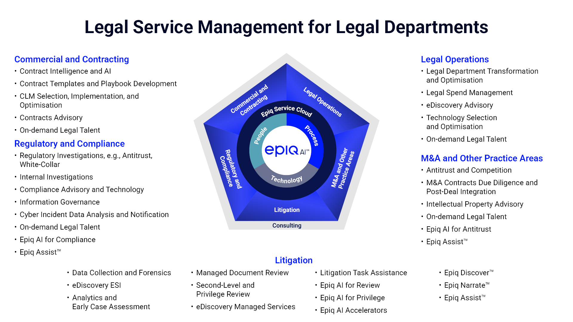 Legal Service Management for Legal Departments