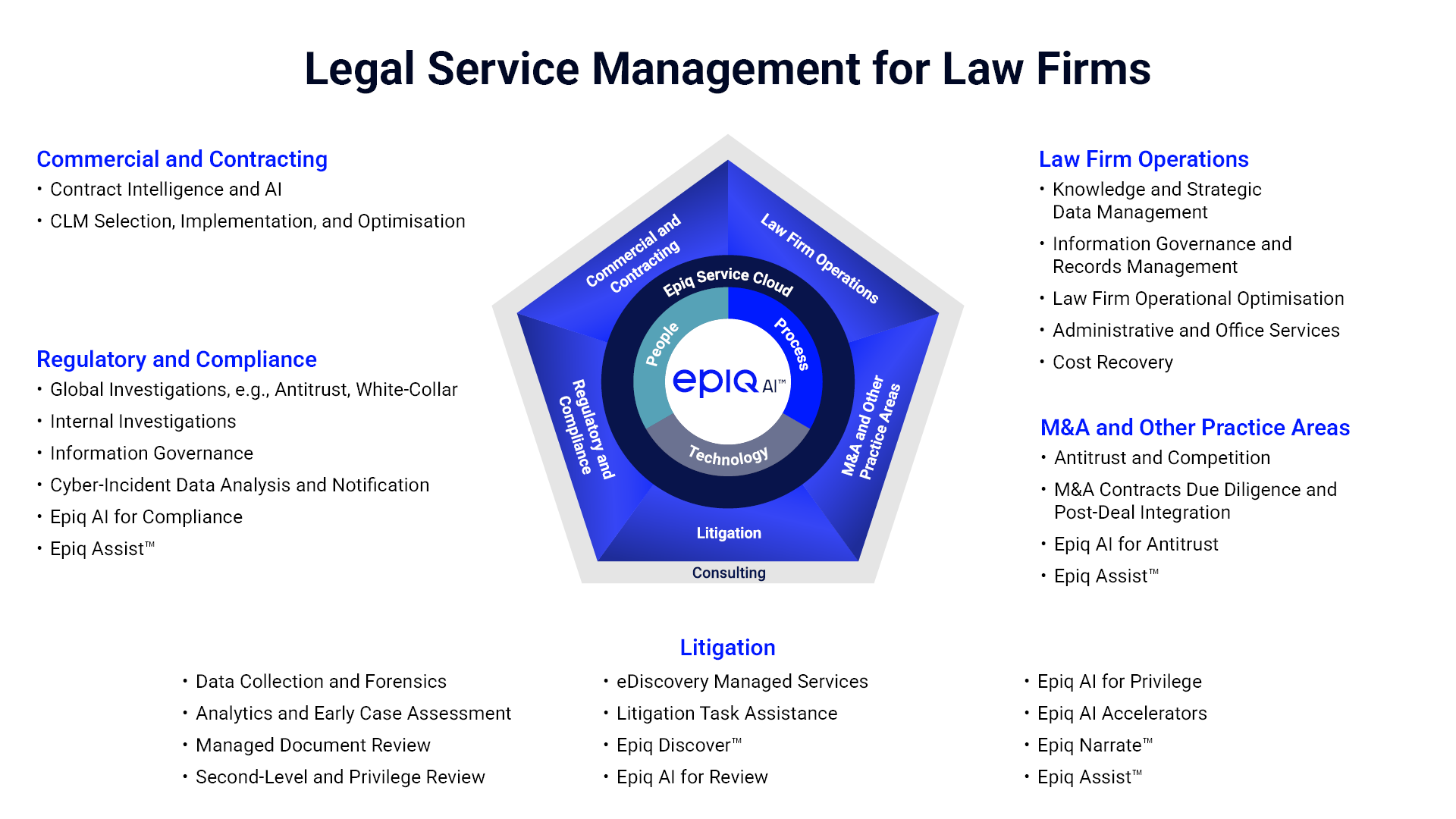 Legal Service Management for Law Firms