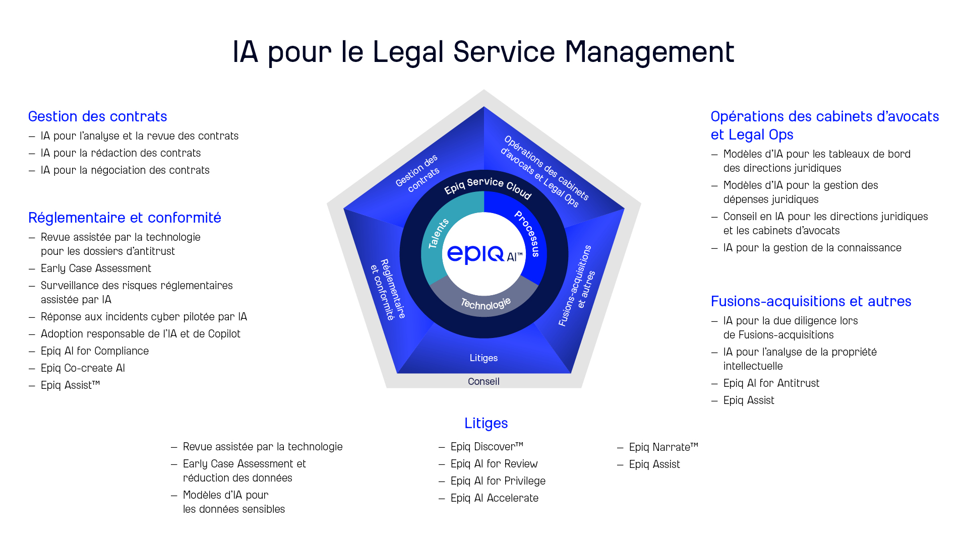 AI Integrated into Epiq's Legal Service Management