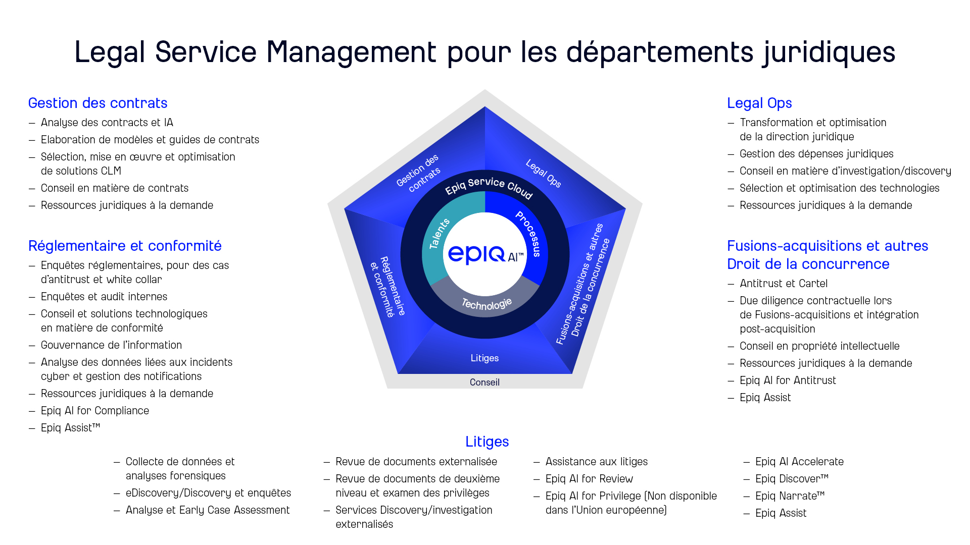 Legal Service Management for Legal Departments