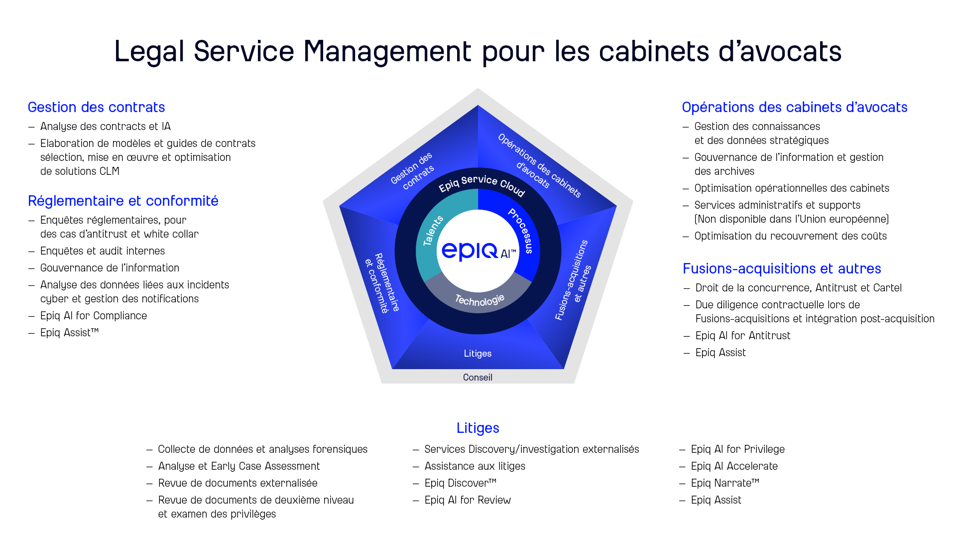 Legal Service Management for Law Firms