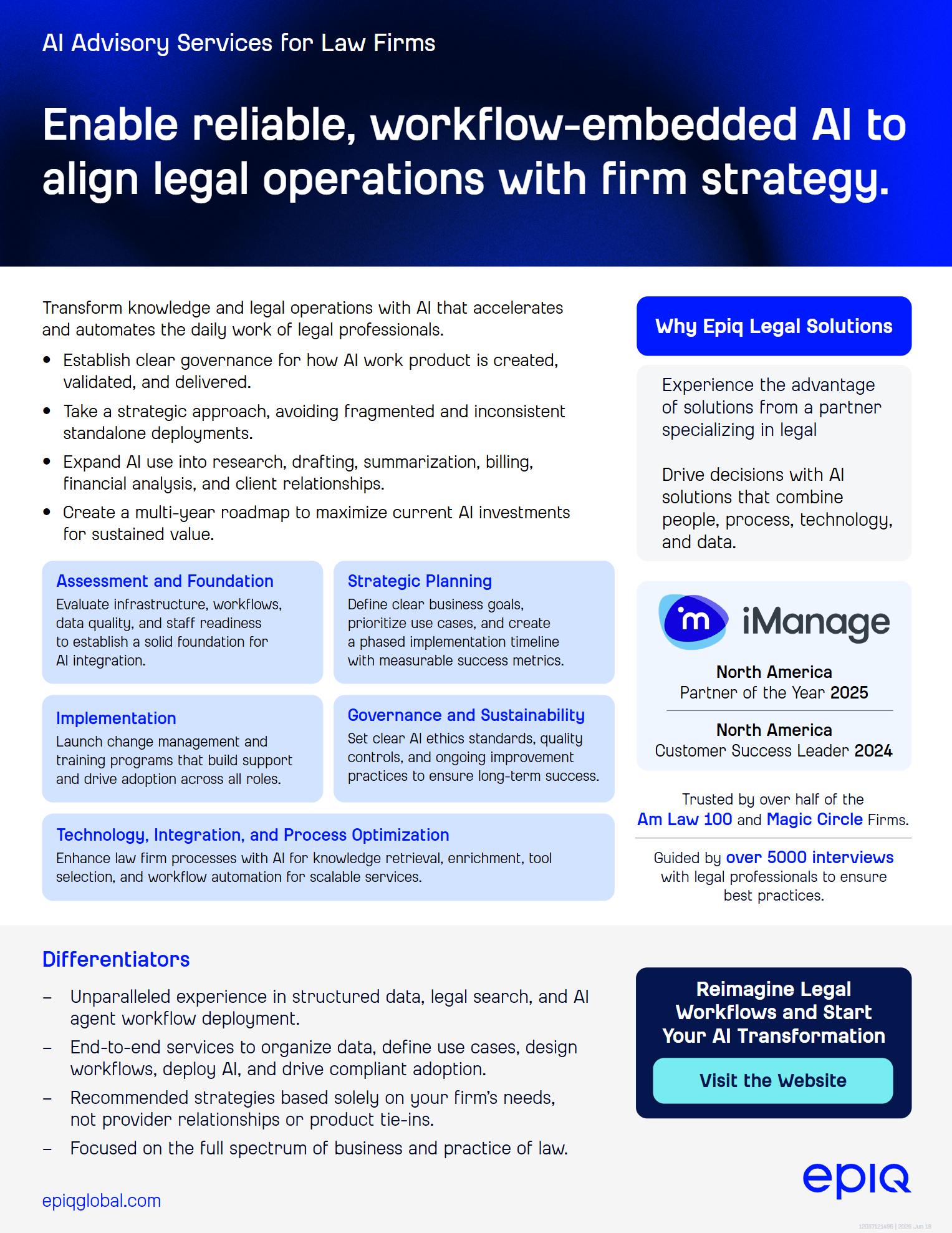 AI Enablement Solution Brief