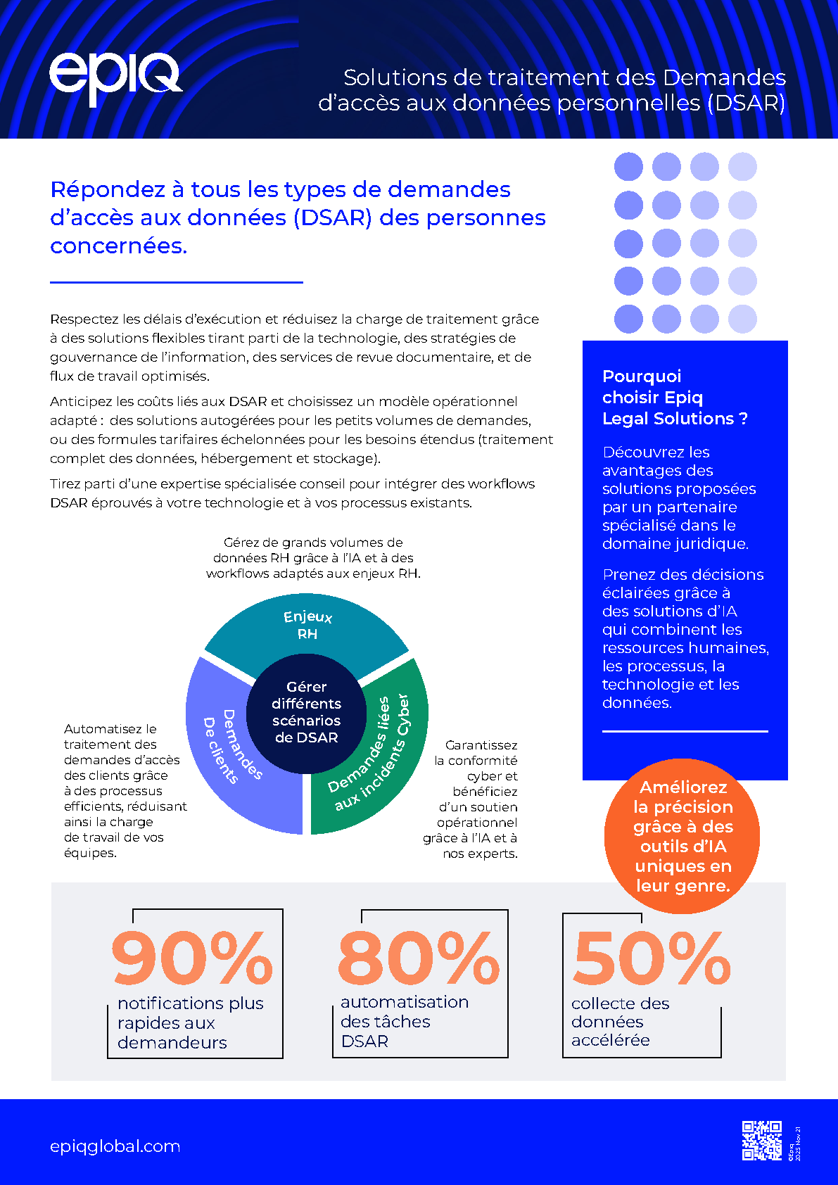 DSAR Solution Brief