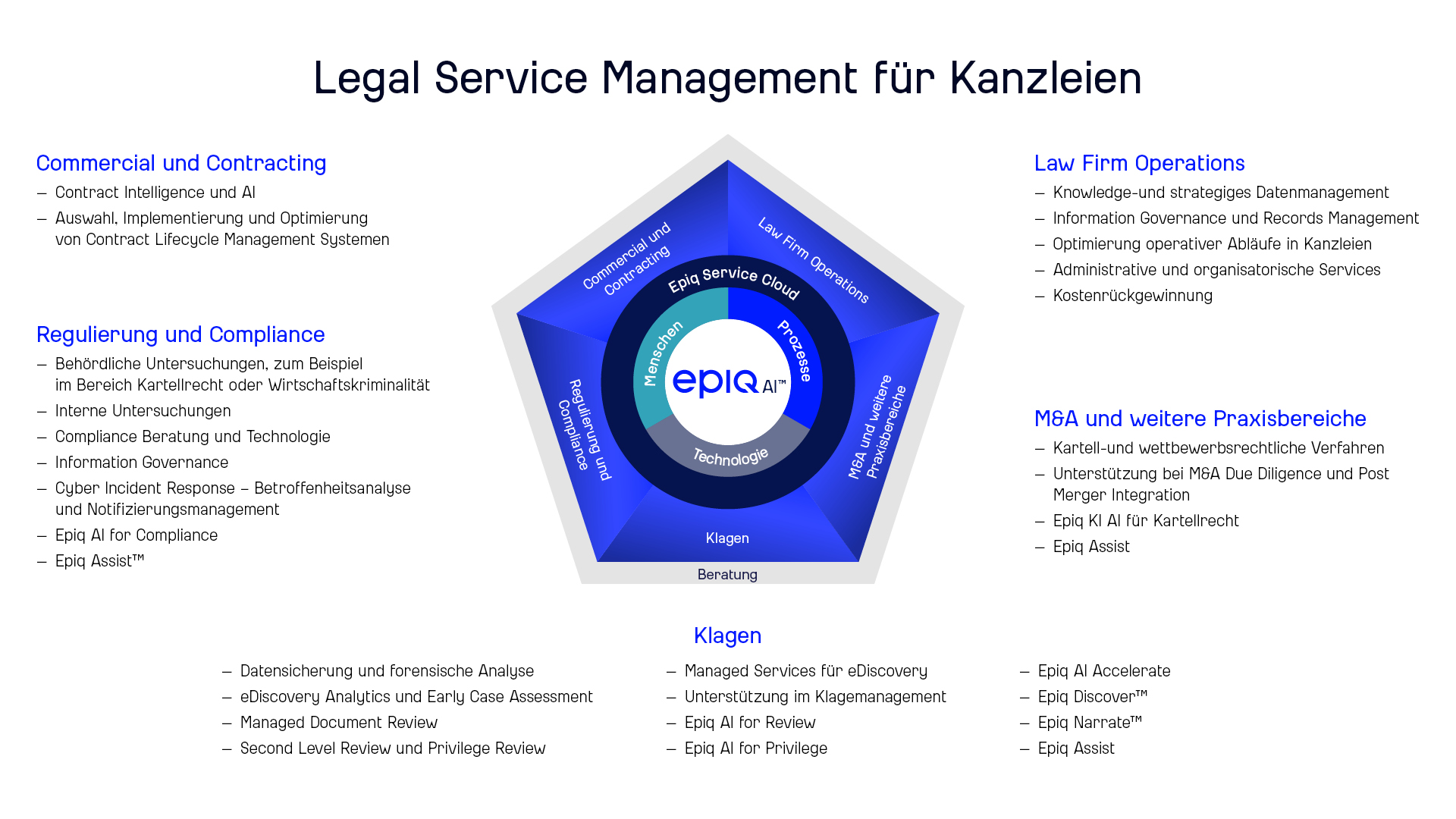 Legal Service Management for Law Firms