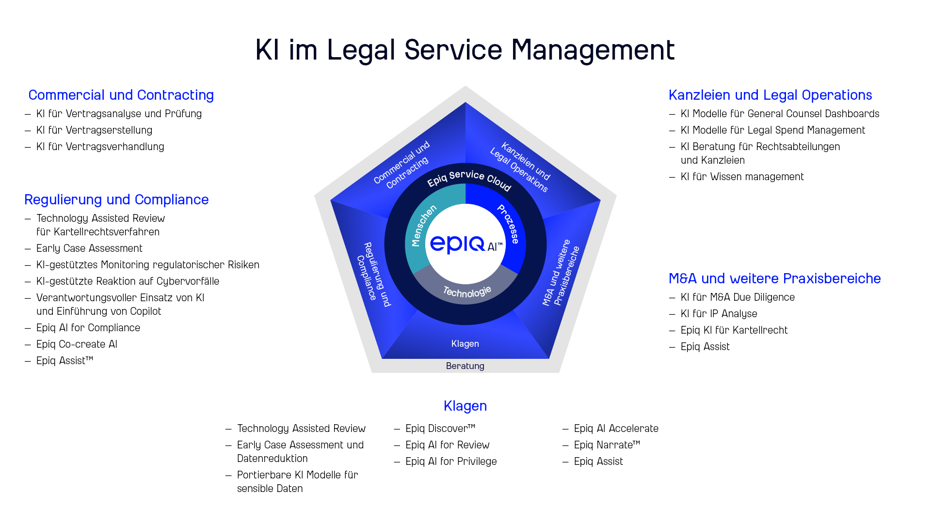 AI Integrated into Epiq's Legal Service Management