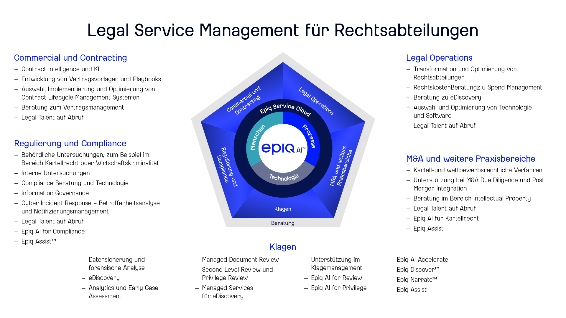 Legal Service Management for Legal Departments