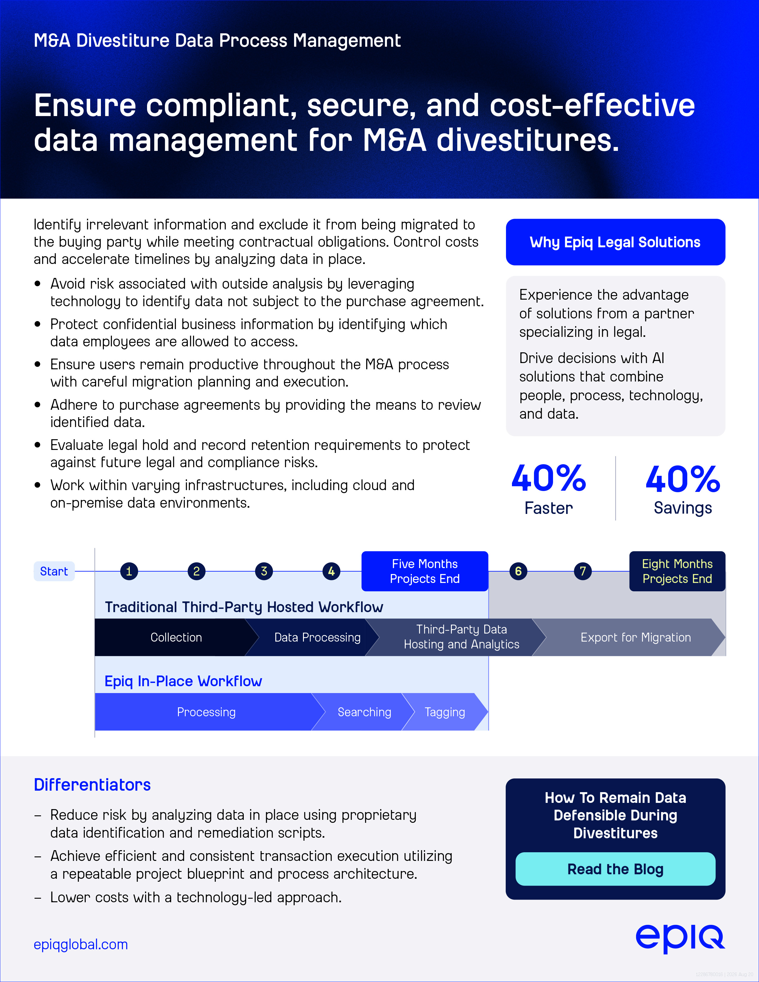 M&A Divestiture Data Process Management Solution Brief