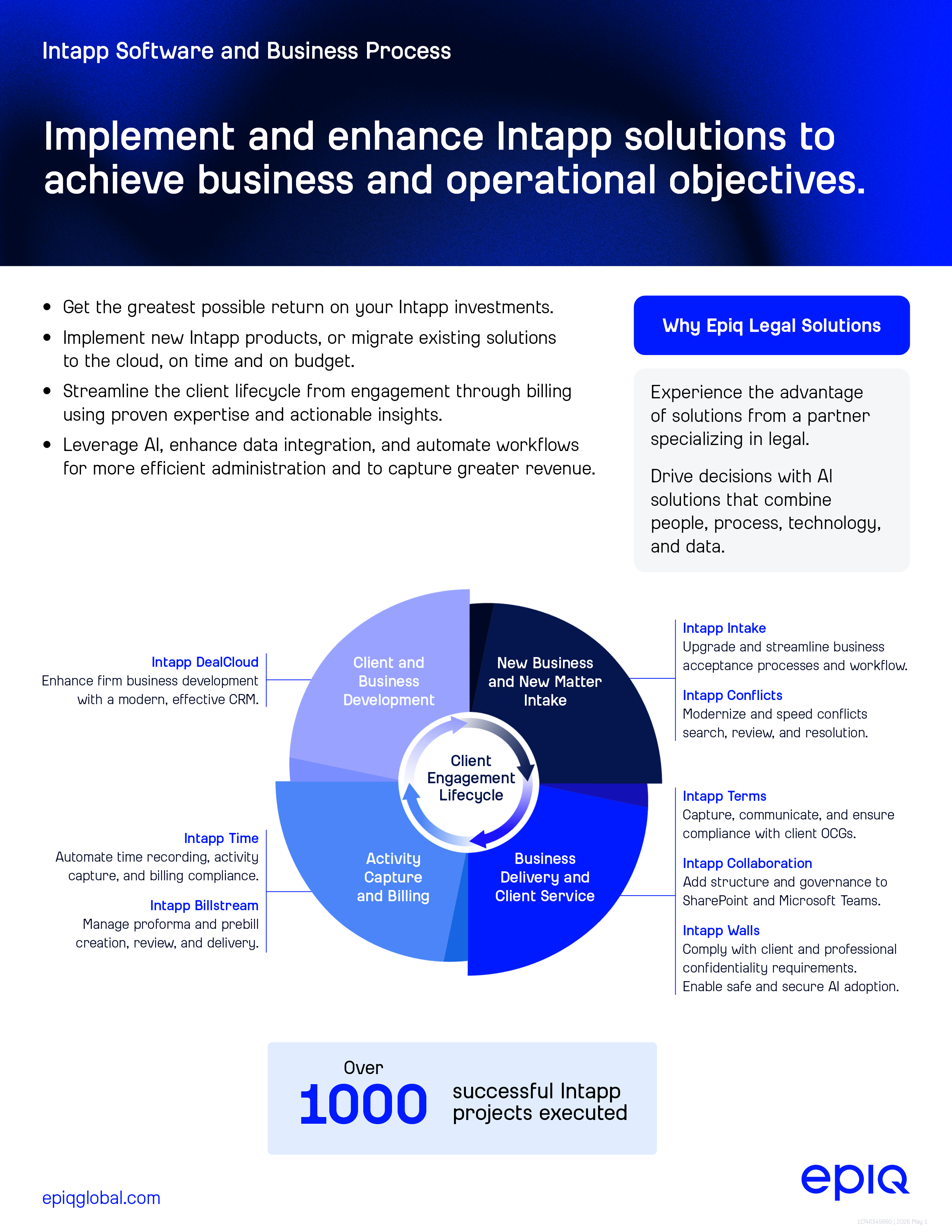 Intapp Software Solution Brief