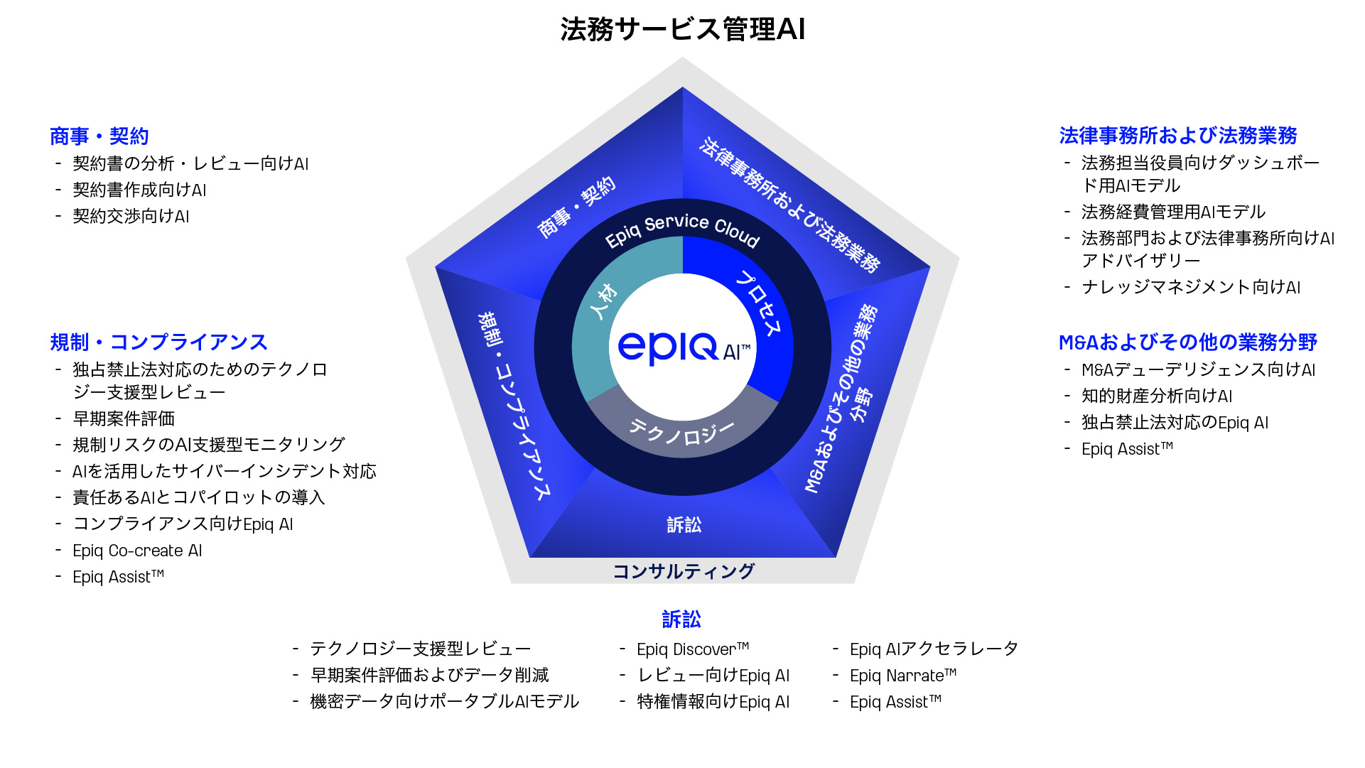 AI Integrated into Epiq's Legal Service Management
