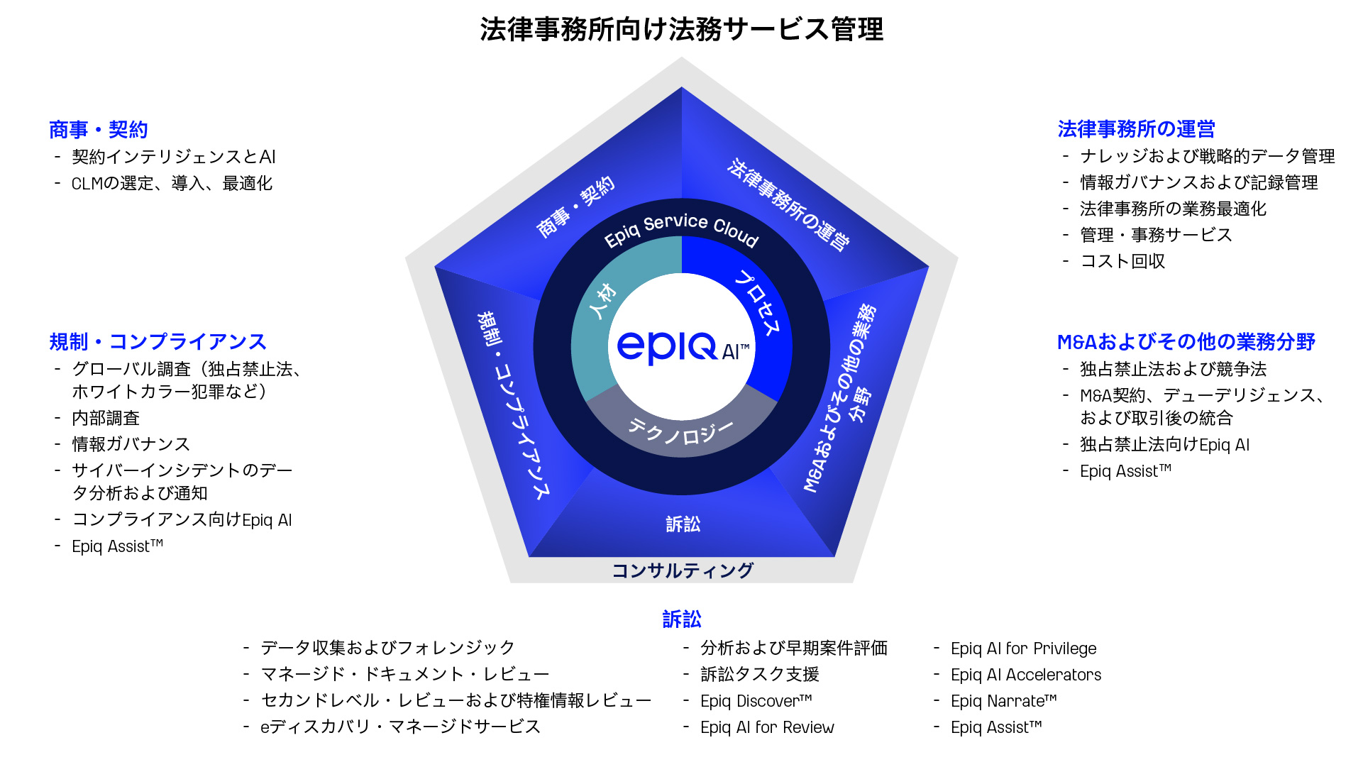 Legal Service Management for Law Firms
