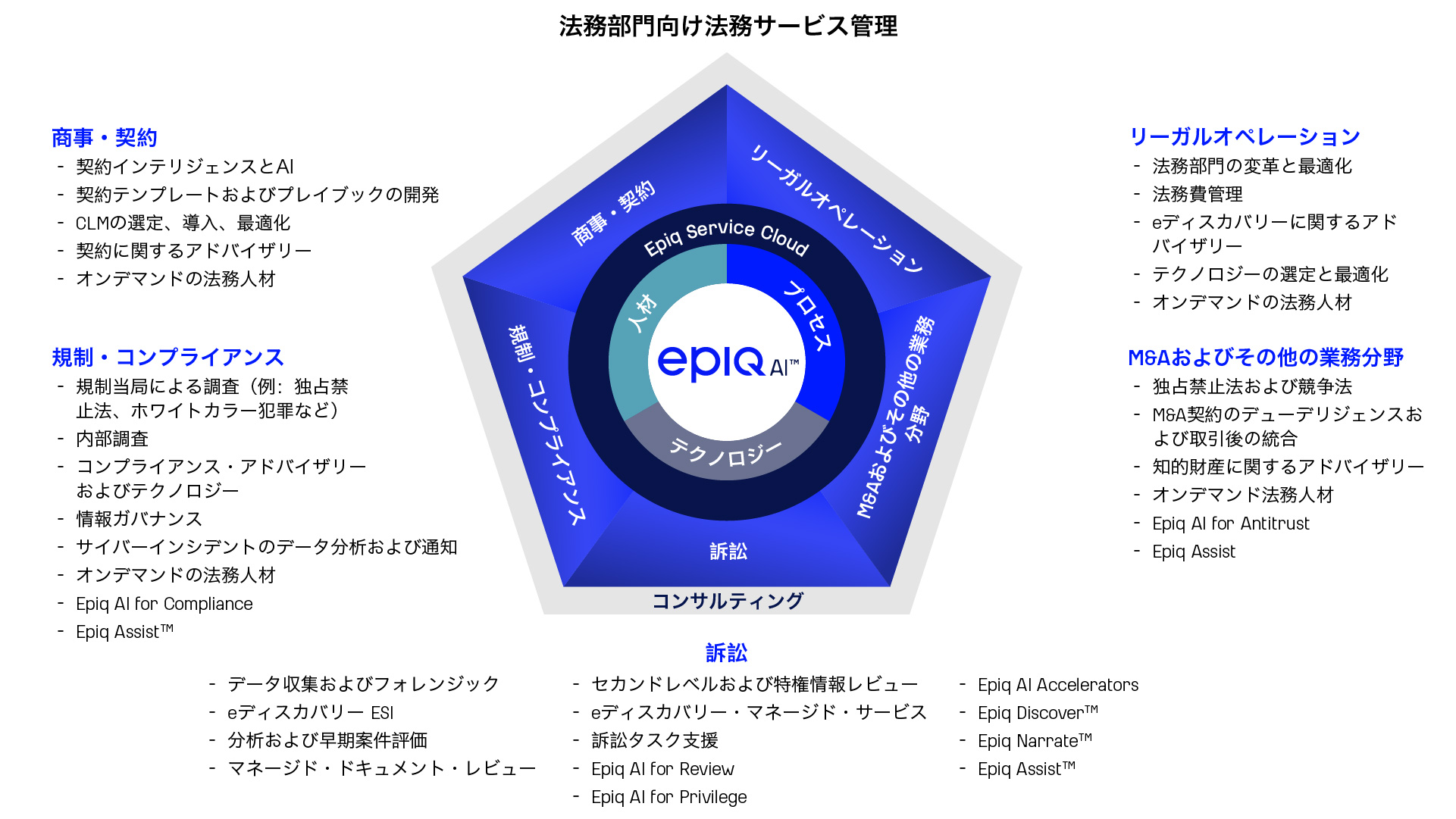 Legal Service Management for Legal Departments