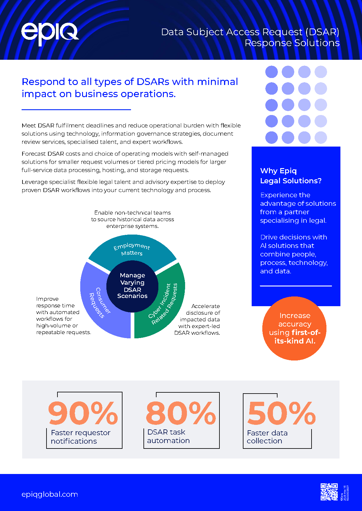 DSAR Solution Brief