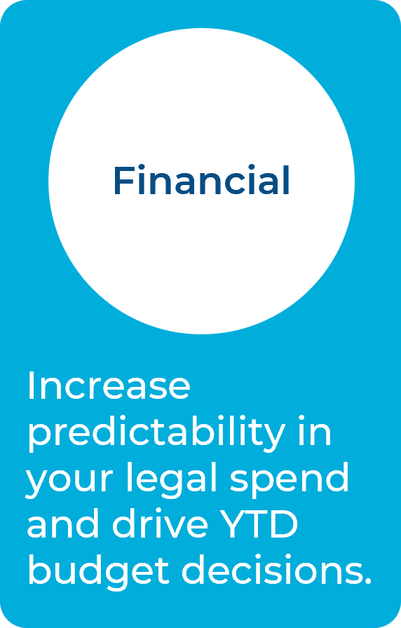 Financial