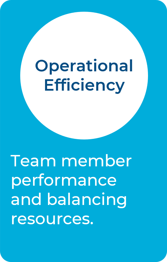 Operational Efficiency