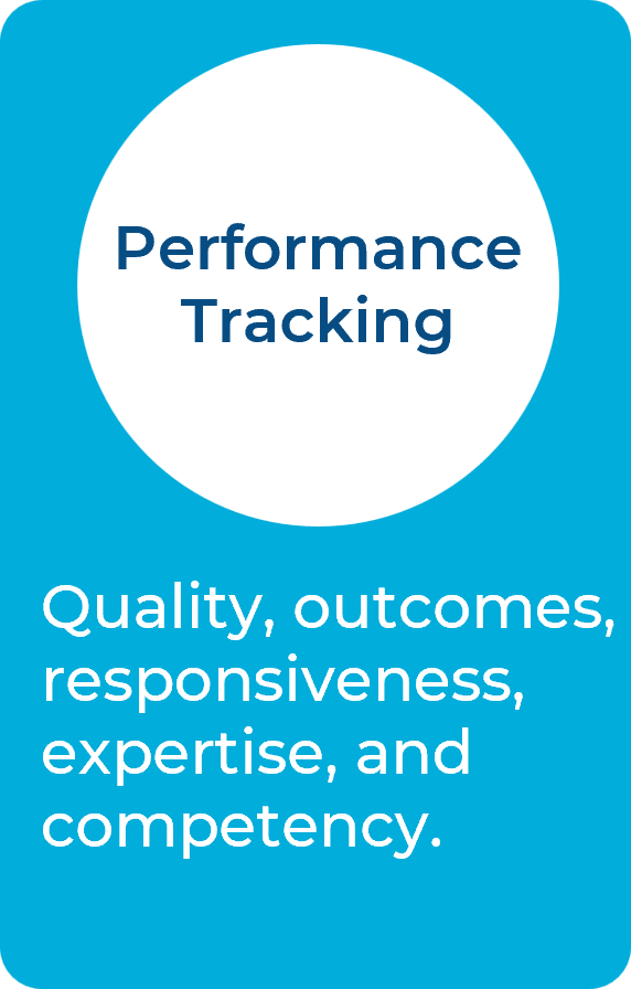 Performance Tracking