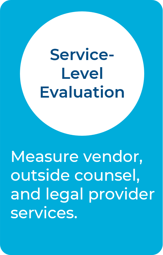 Service-Level Evaluation
