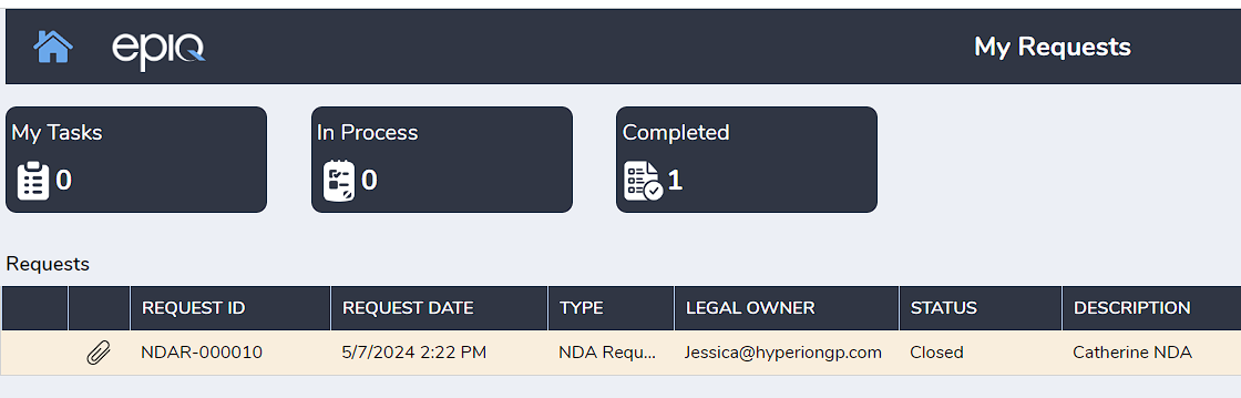 Workflow dashboard grid showing legal work requests, assignments, priorities, and status tracking
