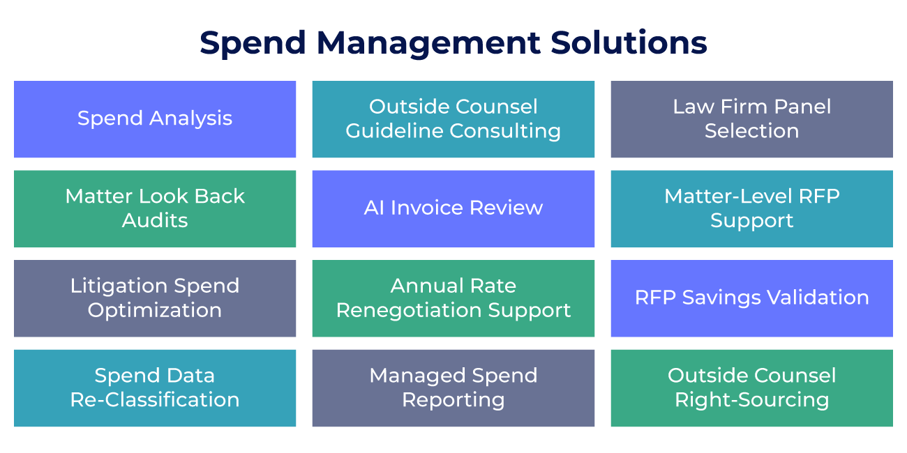Legal spend management graphic