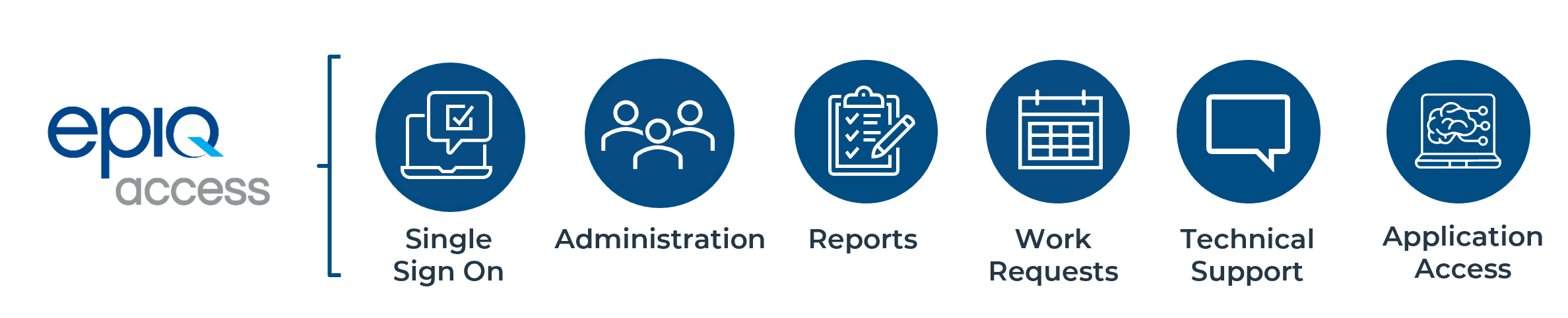 Epiq Access dashboard interface