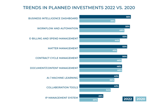 Trends-in-Planned-Investments-2022-vs-2020.png Trends-in-Planned-Investments-2022-vs-2020.png