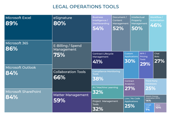 Legal-Operations-Tools.png Legal-Operations-Tools.png