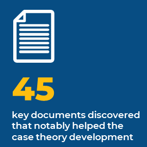 Expertise in analytics applied across the entire lifecycle of each matter, reducing costs
