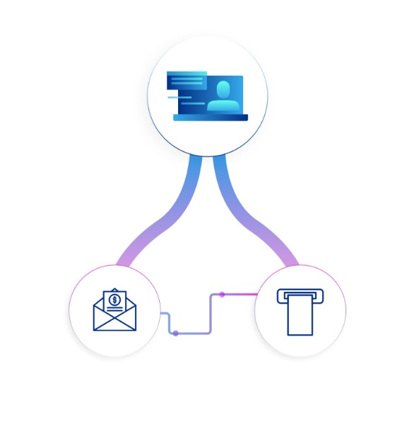 Case Power Example flow