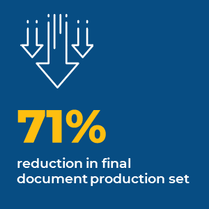 45% reduction in email communications throughout each matter 
