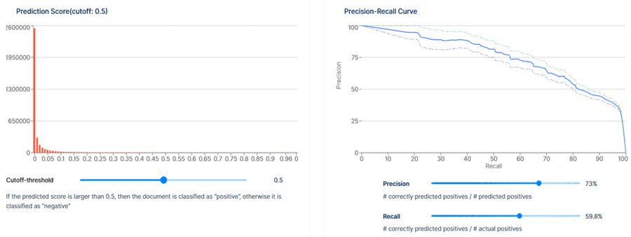 Prediction Score and Prediction Recall Curve