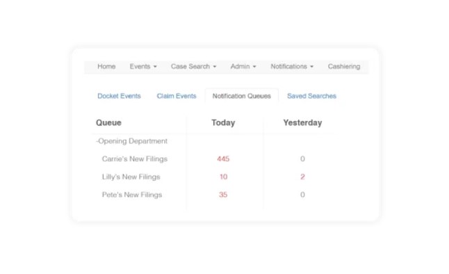 Notification Queues