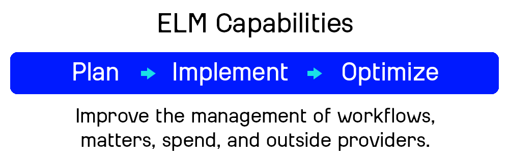 ELM Capabilities