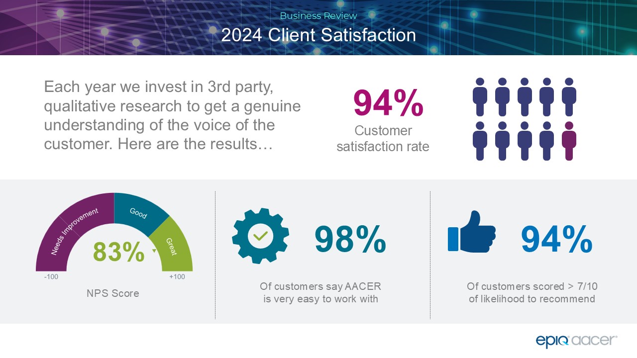 2024 AACER Client Satisfaction Survey Results