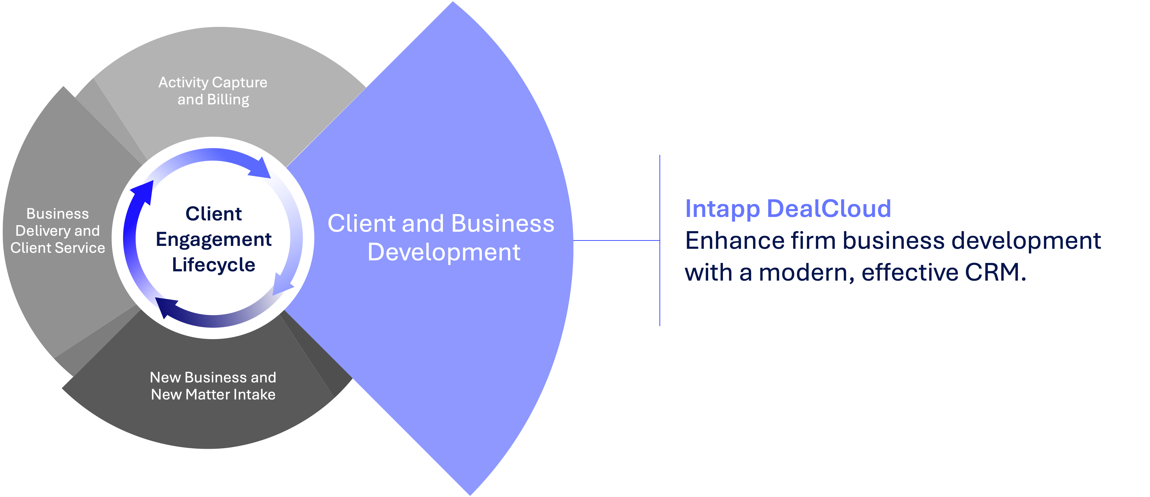 InTapp DealCloud